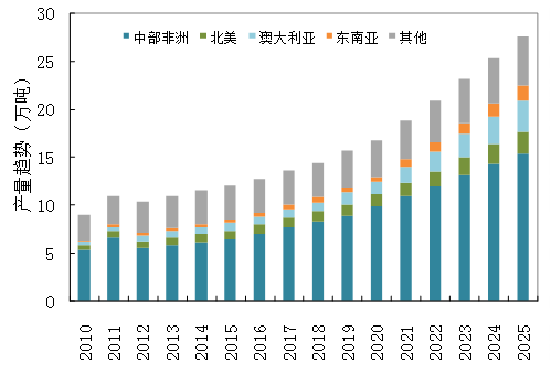 1990苏联经济总量_苏联国旗(3)