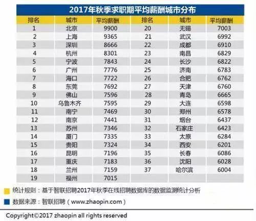 厦门多少人口_涨58万 涨180万 刚刚厦门二手房价曝光 1005个小区强势上涨