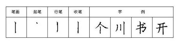 【硬笔书法】一手好字从它开始!