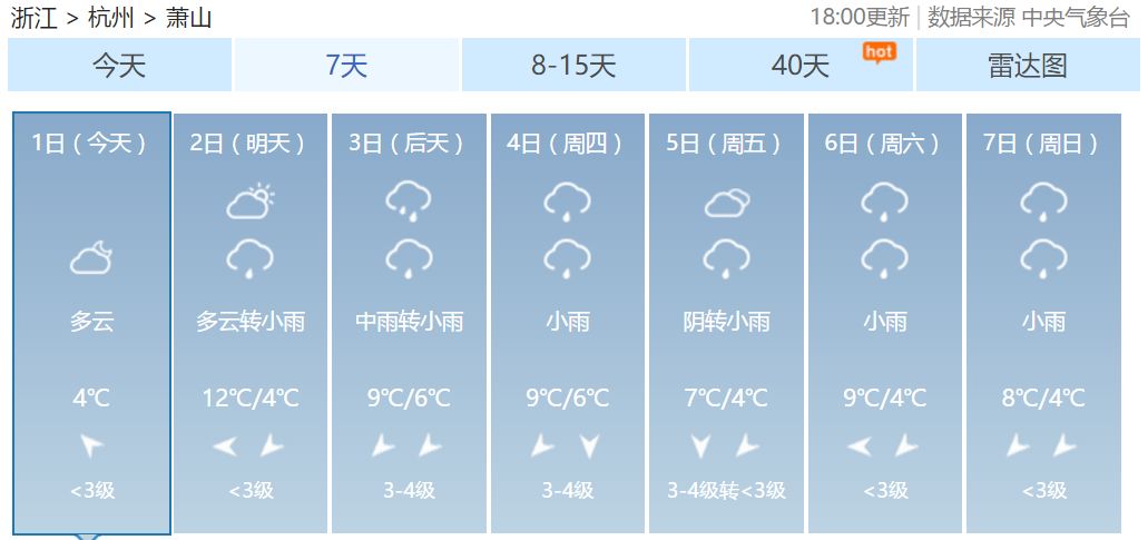 萧山未来天天气预报 图片合集