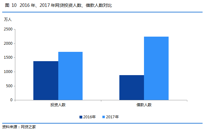 贷款总量的增长对经济情况的影响_做贷款影响买房吗(3)