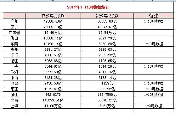 北京人口比广州多英语_广州人口数据图