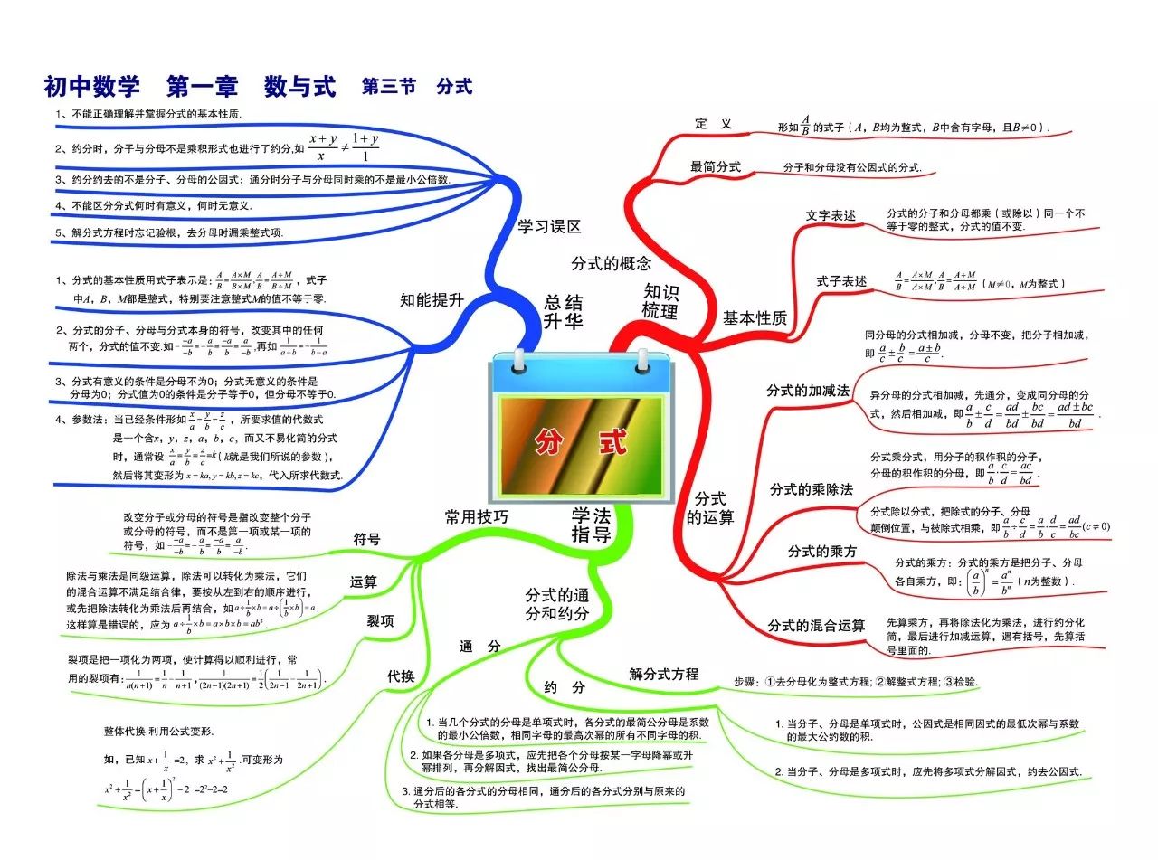 初中数学思维导图全套-36张