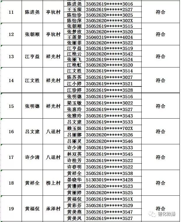 德化人口_泉州德化人口计生局电话和地址(2)