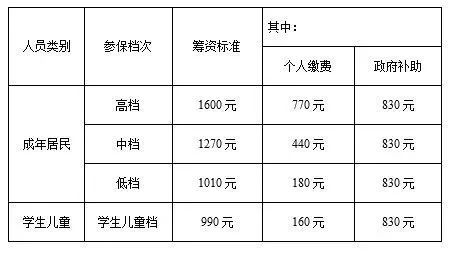 公租房家庭人口收入算吗_月收入人口分布图