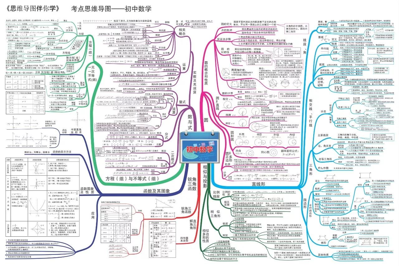 今天,浏览网页时,突然发现了质量很高的初中数学思维导图,但是打开