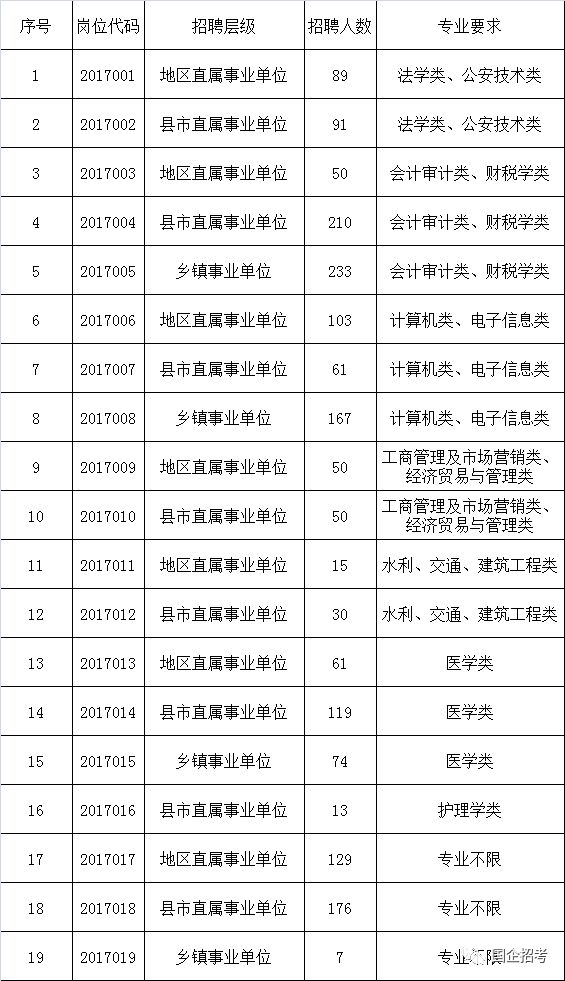 喀什招聘信息_喀什地区20家企业网上招聘信息发布(2)