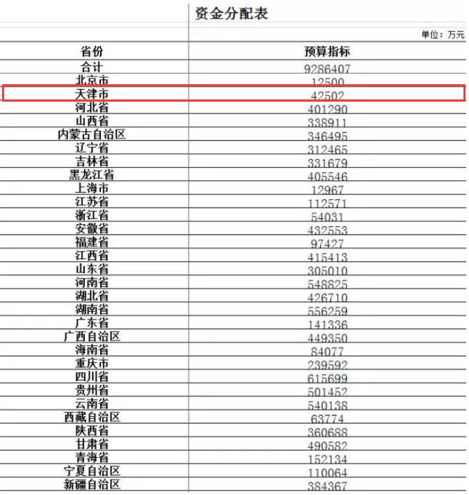 贫困人口和低收入人口的政策_贫困山区的孩子图片(2)