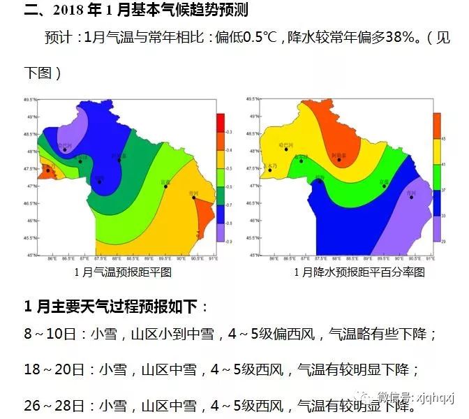 未来一个月的气候趋势分析，未来一个月气候趋势预测分析