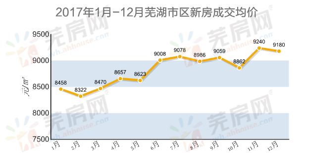 芜湖市镜湖区2020GDP_芜湖房价2020楼盘价格多少 芜湖5月最新楼盘有哪些(2)