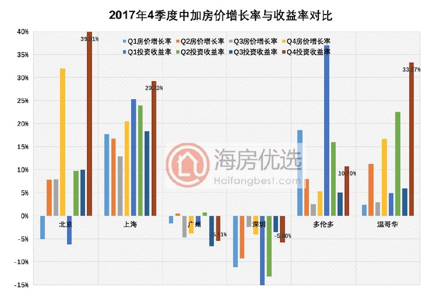 由于人口增加_人口增加三个阶段图(2)