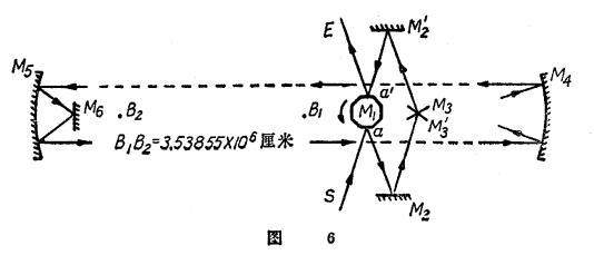 比如最早的高精度测量光速的方法,齿轮法.