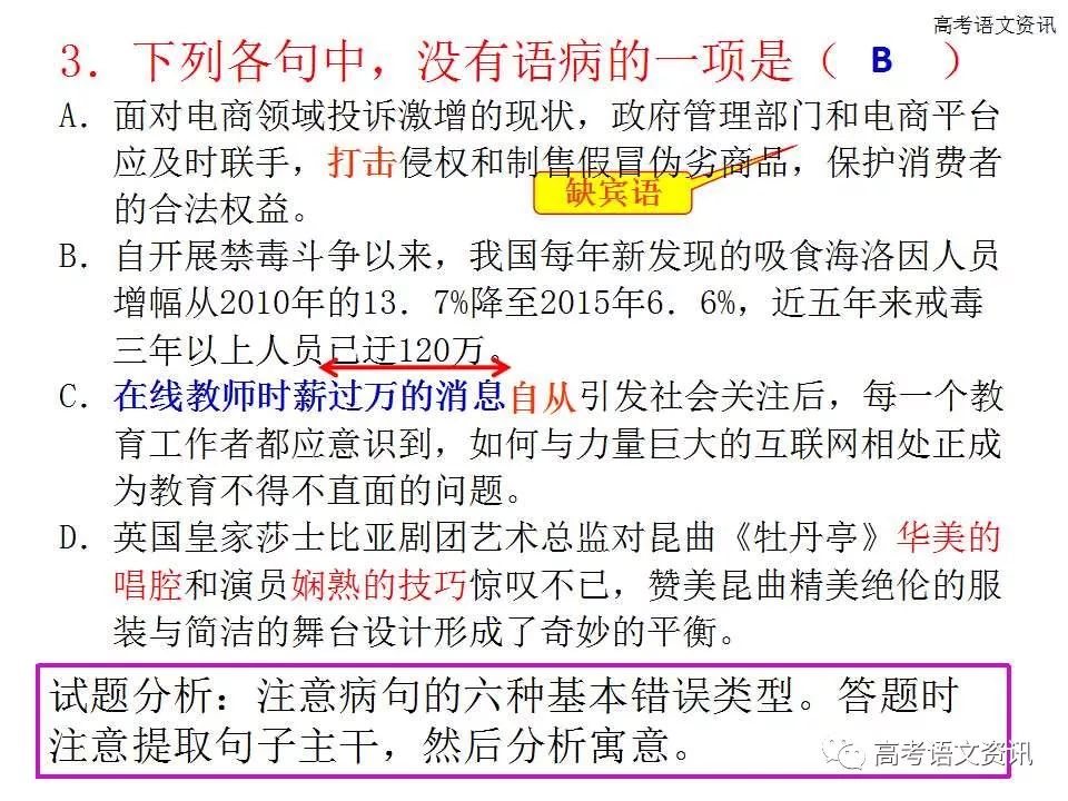 汉字人口文字病句_汉字真有趣手抄报