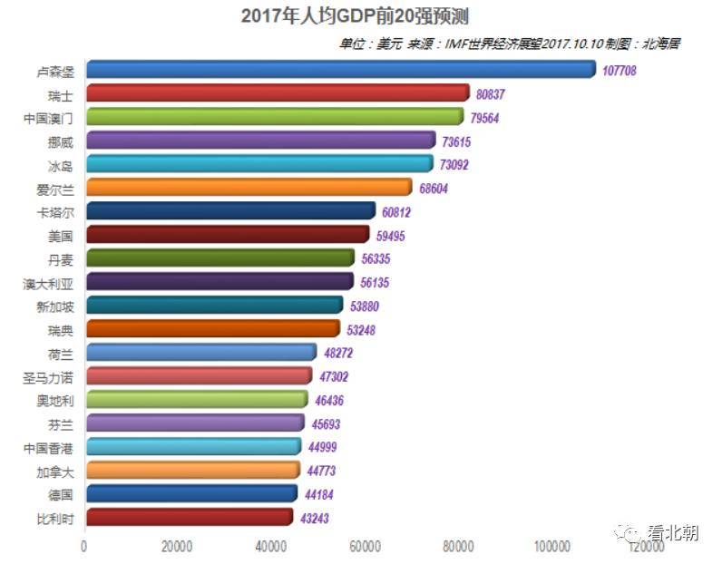 2017年中国美国经济总量_2015中国年经济总量(2)