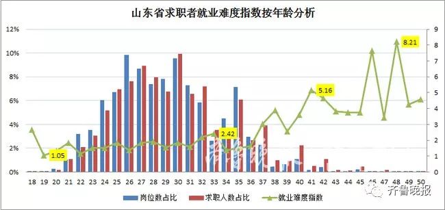 聊城市人口_山东城市规模排行榜出炉,临沂成为大城市(3)