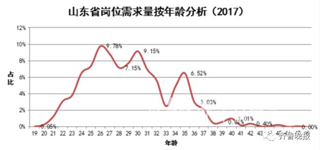 临沂60岁人口有多少_临沂市区号码是多少(3)