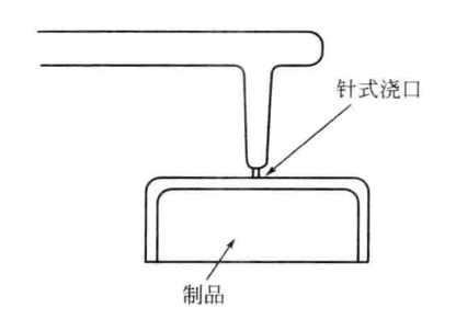 精工科技有限公司 针式浇口通常位于制品的中间,而且常用于多点浇口