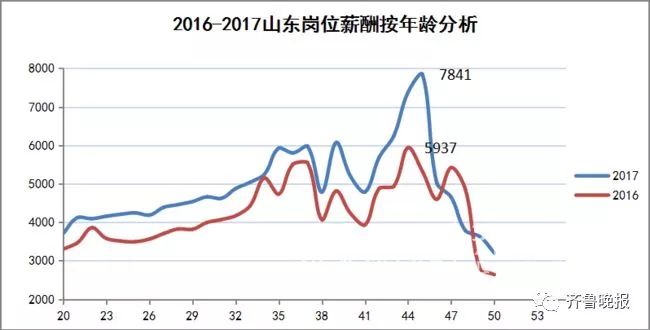 聊城多少人口_聊城市2019经济总量 聊城市地图(3)