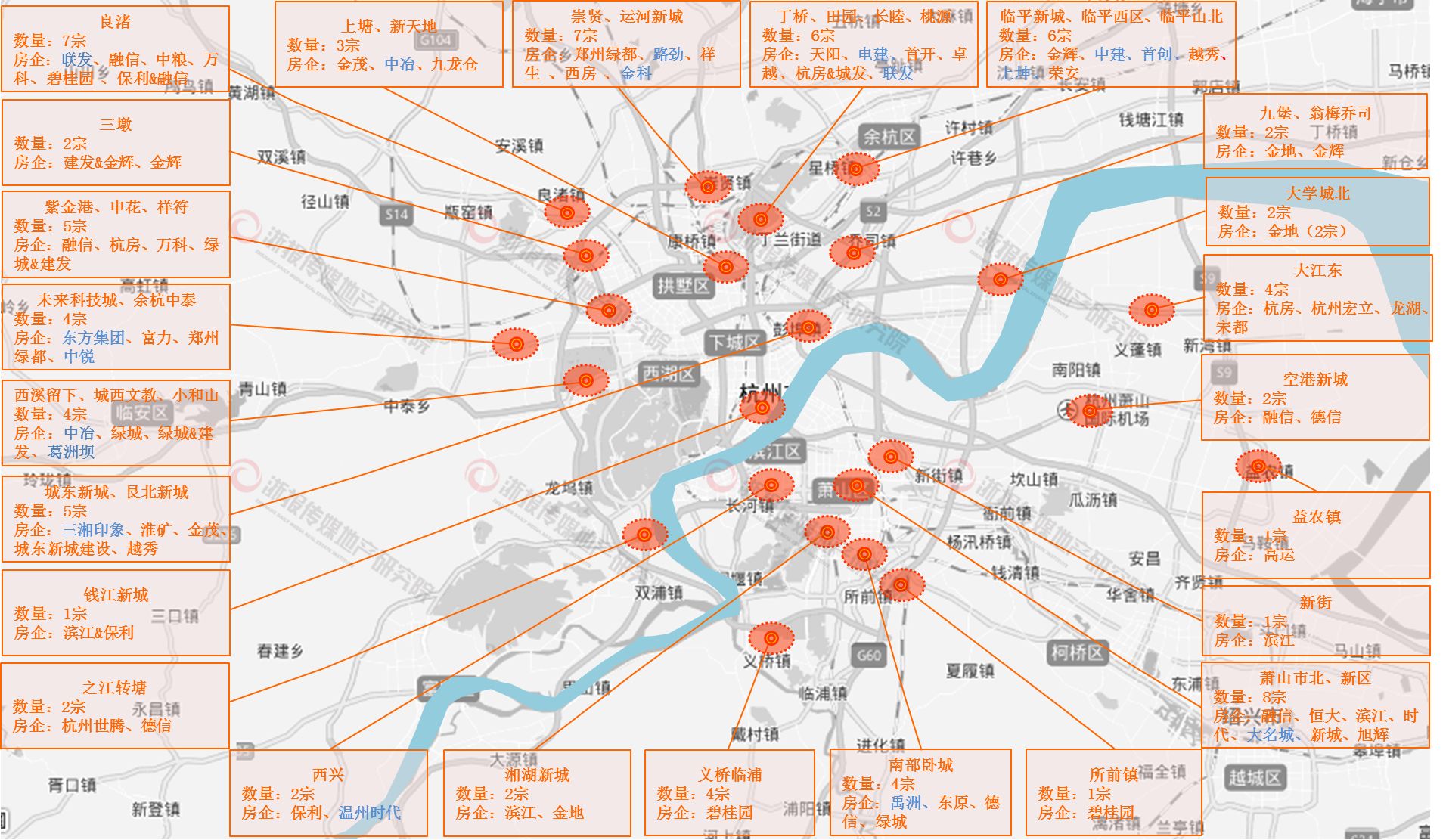 杭州主城区人口_杭州主城区图片(3)