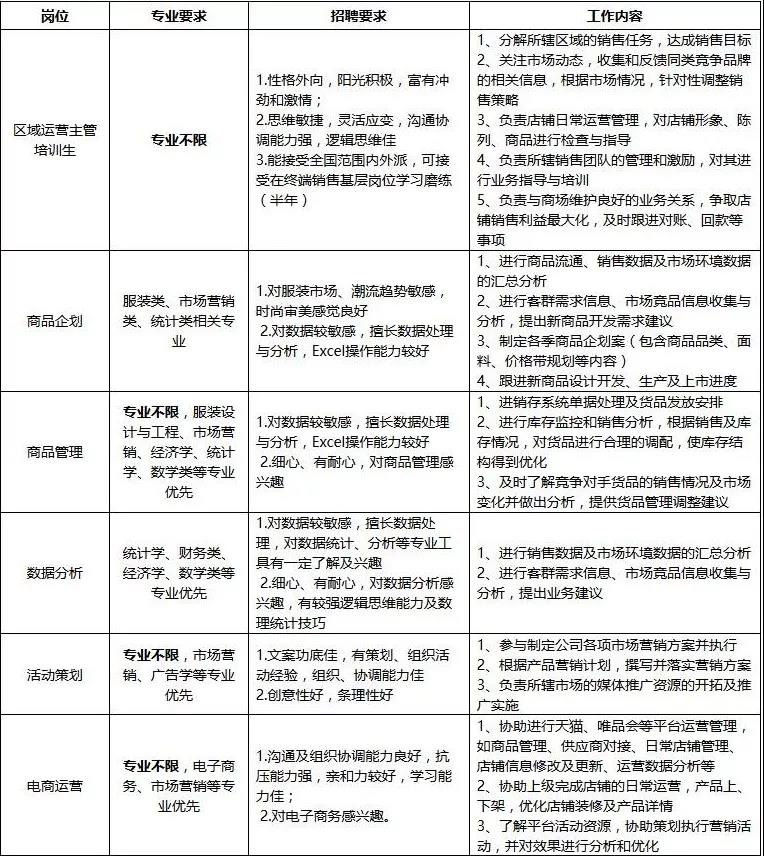 sgs 招聘_招聘 质 想与你,共 量 未来,SGS校园招聘正式启动啦