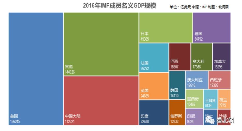 人口太少经济_人口普查(2)