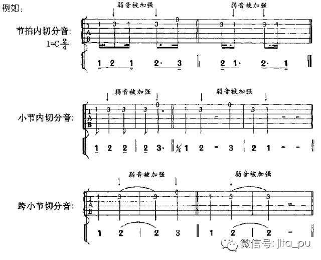 认识曲谱_吉他曲谱认识图解(2)