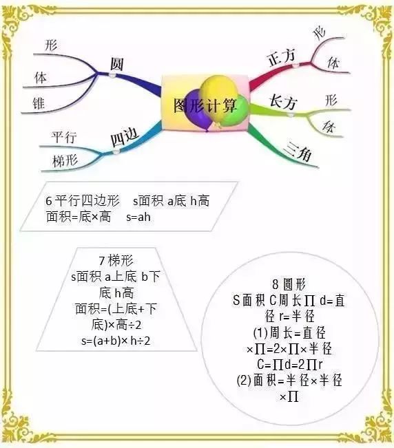 小升初1-6年级数学思维导图,期末复习重点一目了然!