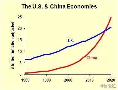 2050年世界gdp(3)