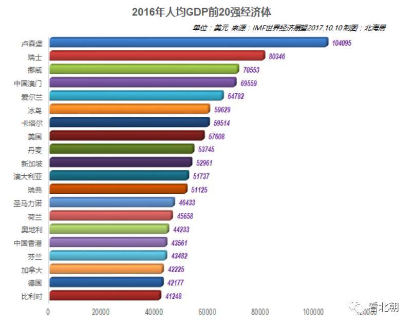 imf世界经济总量_imf世界人均gdp排名