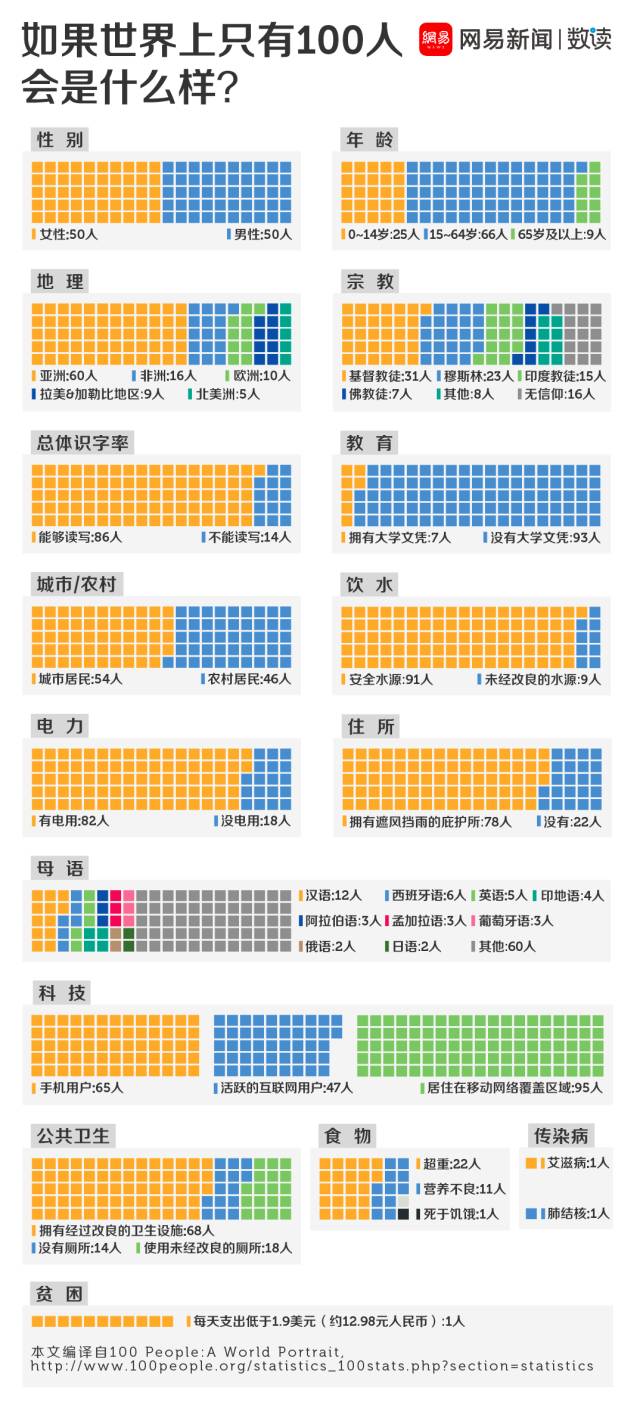 世界人口突破_世界人口(2)