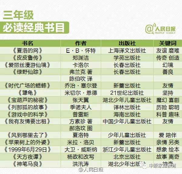 从696位名师推荐书目里,34819本上榜好书,1080个优秀学生的书架上摘得