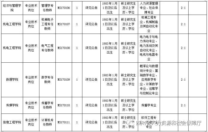 内江市人口局_内江市交通运输局雷彬