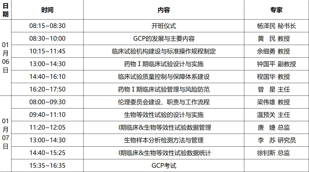 gcp证书