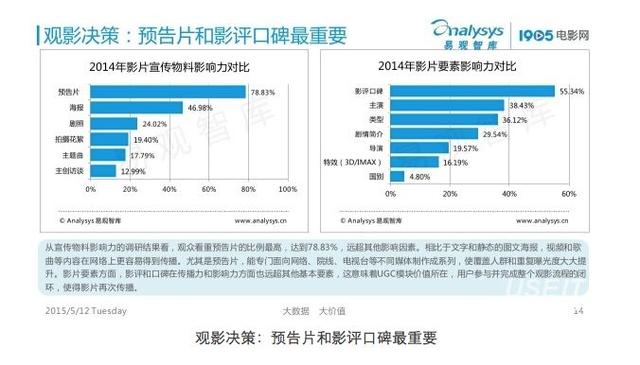 分析年末人口目的_swot分析(2)