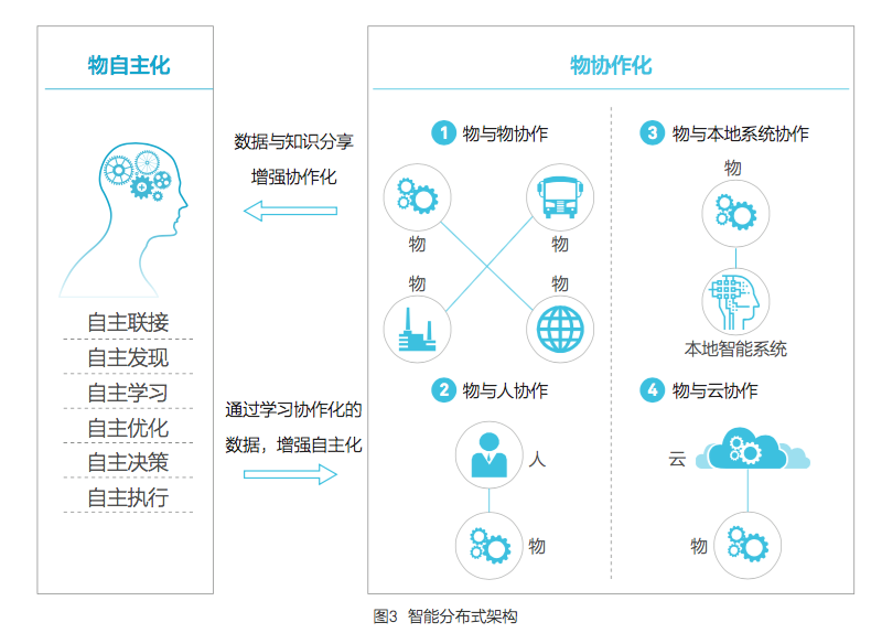 边缘计算将如何影响人工智能?