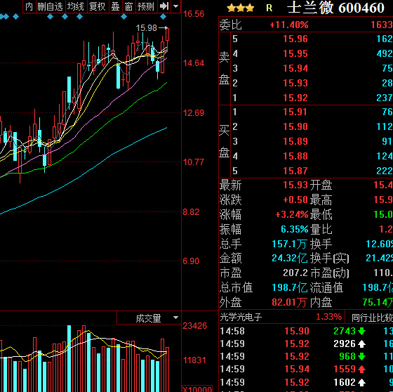 金奥博002917:主力介入! 后期要妖?