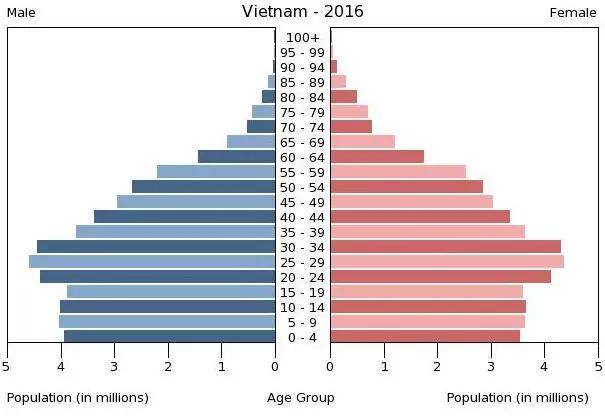 人口趋势外推法_外推法求特性粘度的图(3)