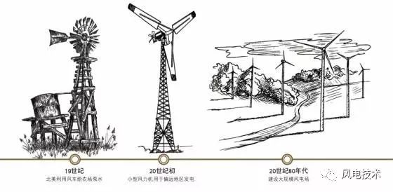 【深度】如何高效利用海上风能?