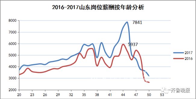 人口急剧增长对我们的生活有什么影响_人口的急剧增长为人类生存和发展带来(2)