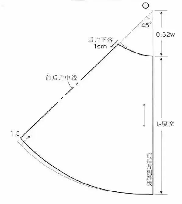 素材分享 | 立体裁剪—11款简约裙子的结构制图合集