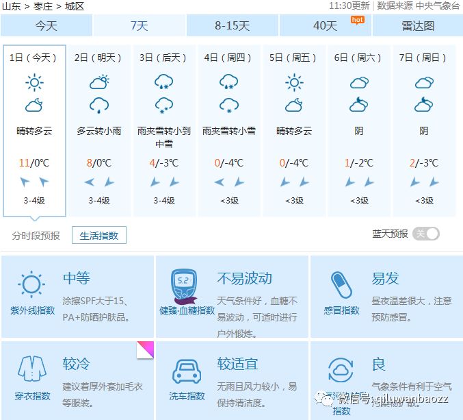 【提醒】明天就要上班了,据说枣庄会有雨,后天还有雪