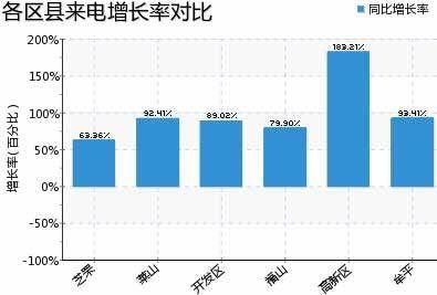 2021莱山区gdp_北方 高颜值城市 ,谁最被低估