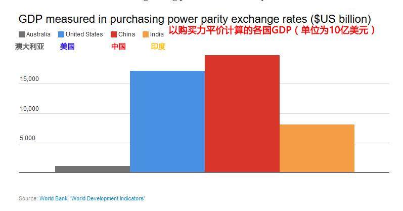 gdp算银行吗_中国银行图片(3)