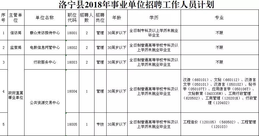 洛宁县2021年人口_2021年洛宁县图片(3)