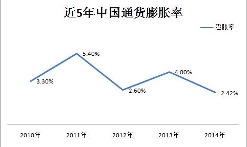 gdp与通货膨胀的关系_金融 张平 中国经济演化的逻辑 市场化 货币化与全球化