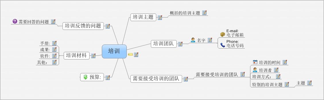 超实用的30套商业思维导图模版,总有一套你用得上!