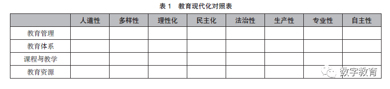 半岛电竞试玩：教育现代化内涵解读及推进策略研究(图1)