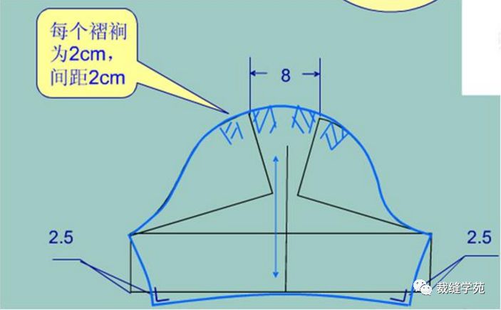 普通袖子裁剪图变身泡泡袖 喇叭袖和灯笼袖