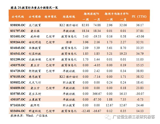 【教育行业周报】上海民促法配套政策落地,宇华教育14