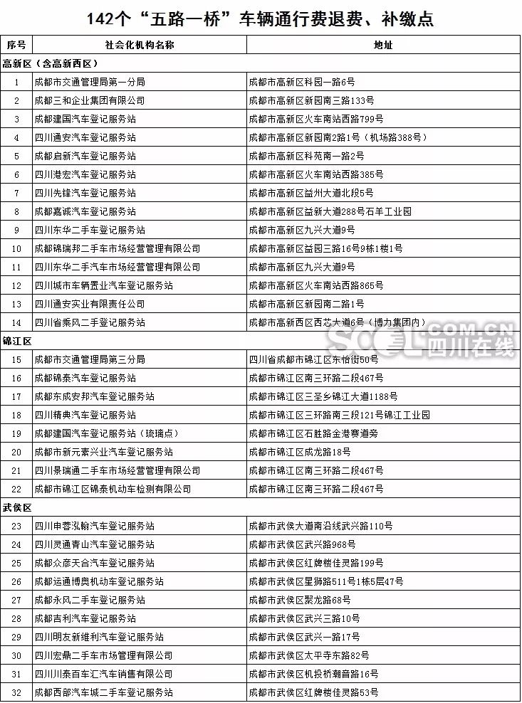 联合国建议多长时间人口普查_人口普查(3)